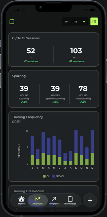 FLUYD analytics showing training insights and patterns